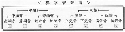 平聲仄聲查詢|欽定詞譜